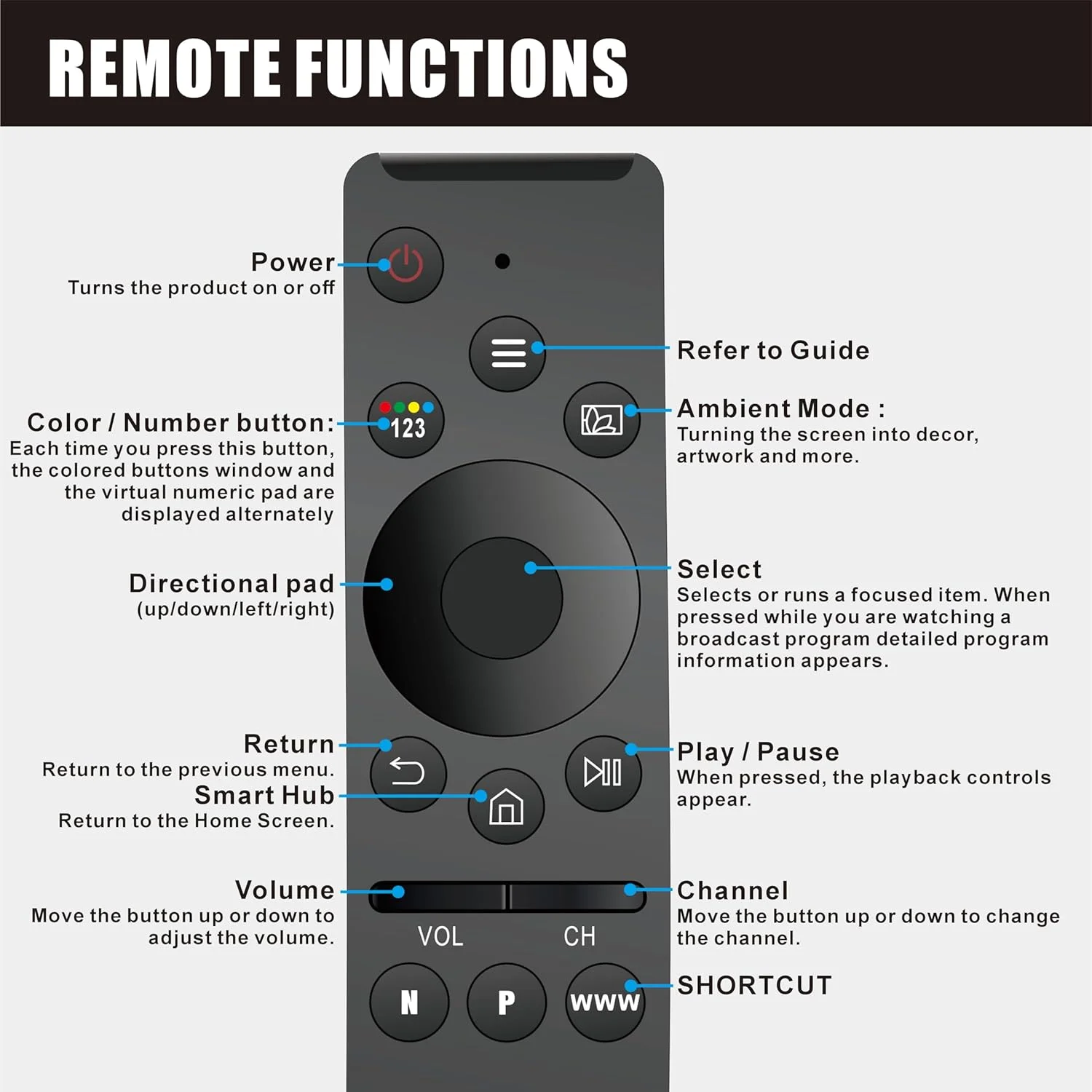 ریموت کنترل یونیورسال سازگار با تمام تلویزیون های سامسونگ LED QLED UHD SUHD HDR LCD فریم کرو سولار HDTV 4K 8K 3D اسمارت، جایگزین ریموت، با دکمه های نتفلیکس، پرایم ویدیو، WWW