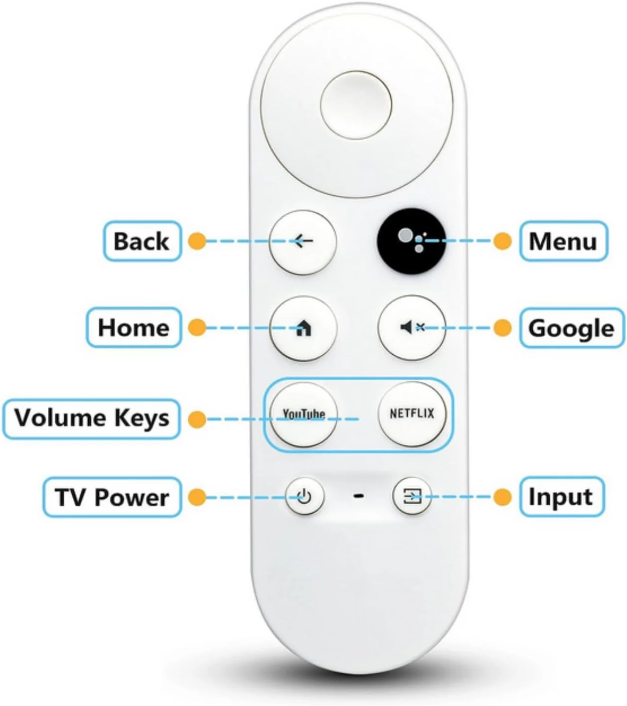 ریموت کنترل جعبه تنظیم تلویزیون گوگل Chromecast SKEIDO - ریموت کنترل هوشمند تلویزیون G9N9N بلوتوث IR