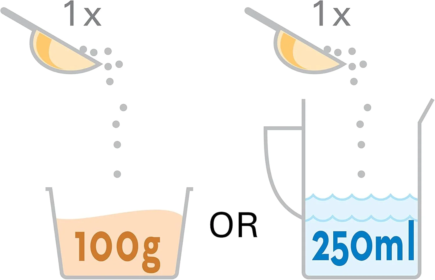ورسلاگا Oropharma Calci-Lux ویتامین پرندگان 500 گرمی ورسلاگا Oropharma Calci-Lux ویتامین پرندگان 500 گرمی
