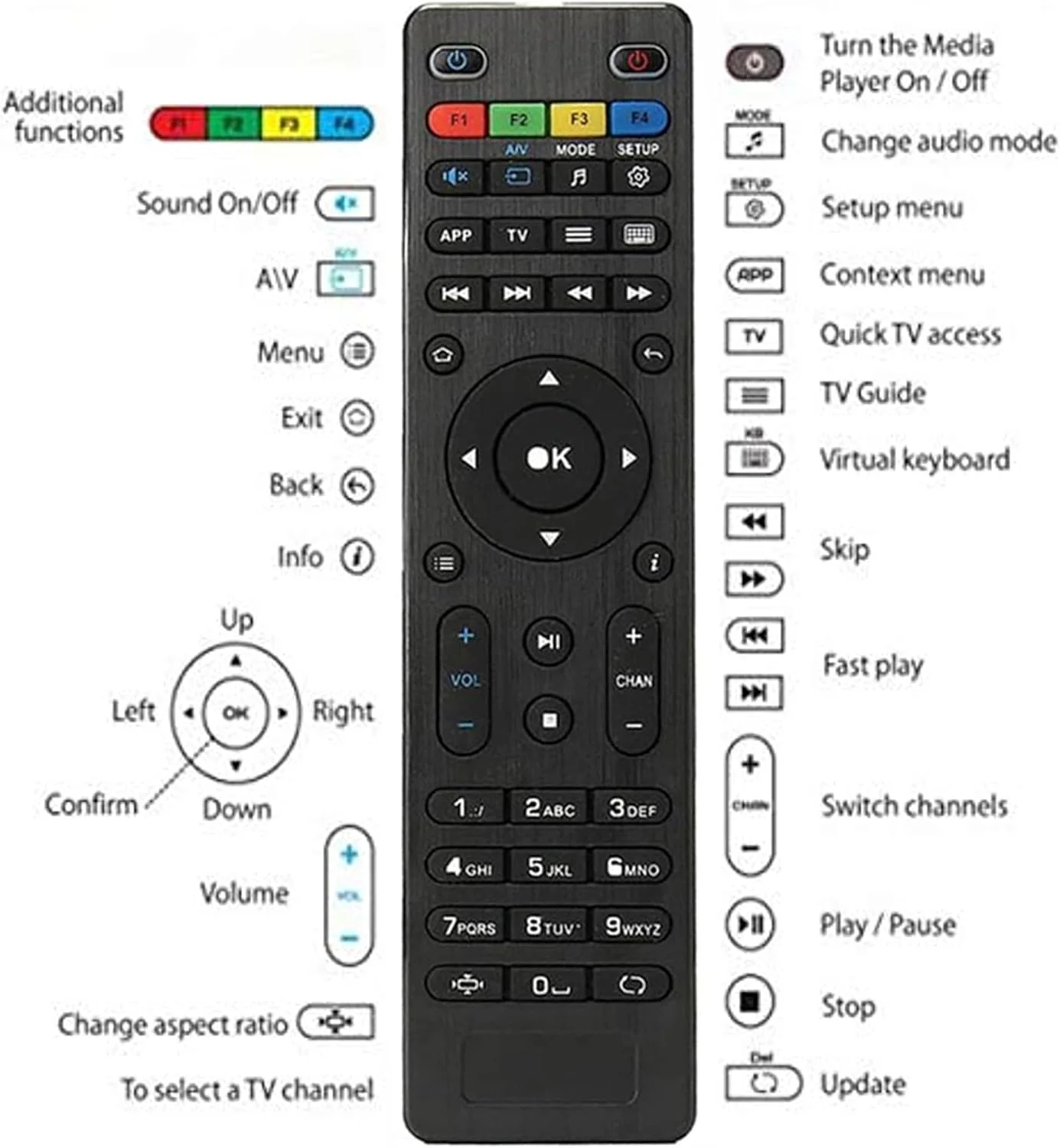 ریموت کنترل جایگزین Elekpia برای MAG254 MAG250 255/256 / 257/260 / 275/349 / 350/351 / 352 MAG322W1 MAG 322 OTT TV Box IPTV Set-Top Box