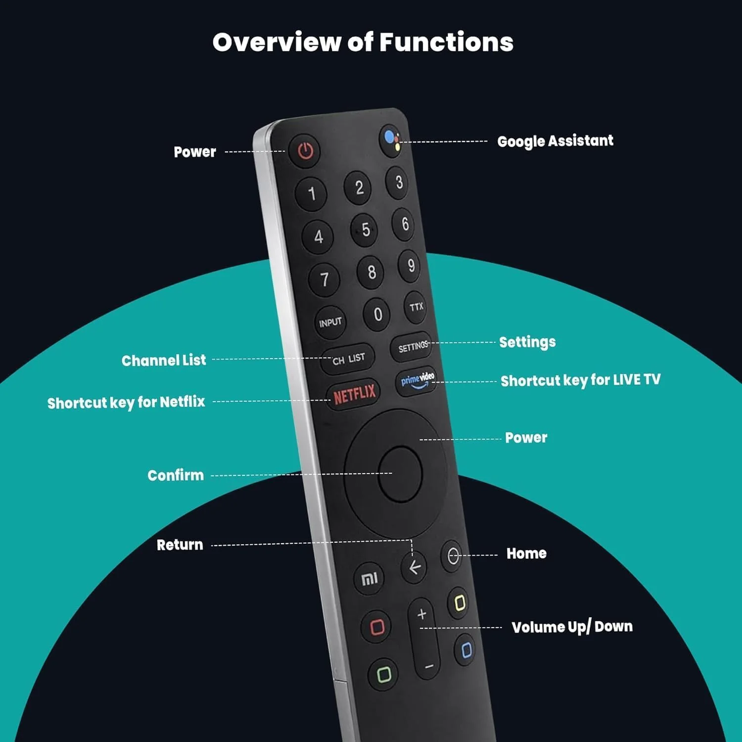 ریموت کنترل جایگزین BURAQ برای Mi Stick - سازگار با MI TV 4S 4A، XMRM-010 L55MS-5A/L65M5-5ASP L32M5-5ASP L43M5-5ASP L55M5-5ASP L65M5-5ASP L65M5-5SIN – دارای بلوتوث و عملکرد صوتی ریموت کنترل جایگزین BURAQ برای Mi Stick - سازگار با MI TV 4S 4A، XMRM-010 L55MS-5A/L65M5-5ASP L32M5-5ASP L43M5-5ASP L55M5-5ASP L65M5-5ASP L65M5-5SIN – دارای بلوتوث و عملکرد صوتی