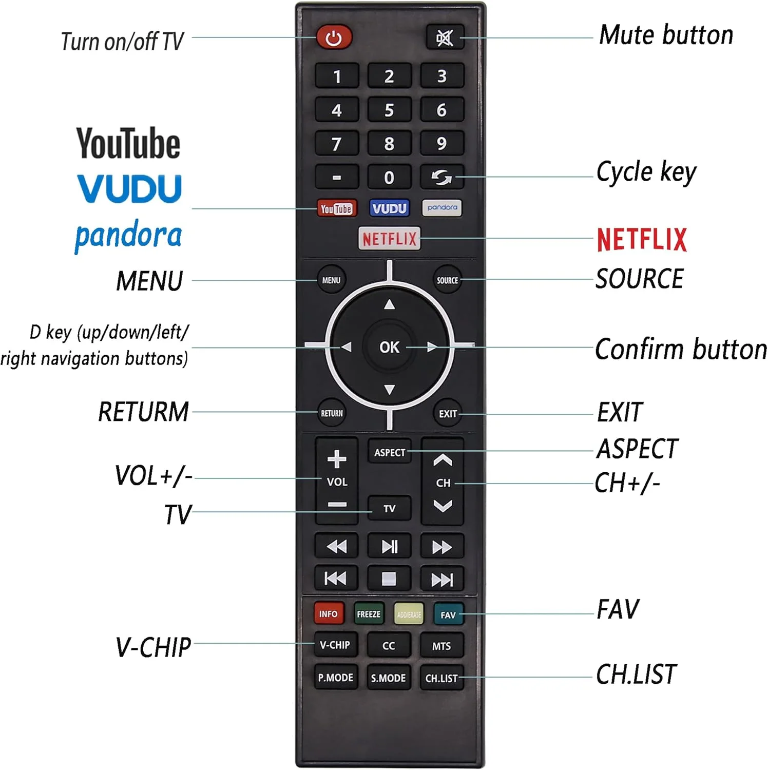 ریموت کنترل جایگزین NJALNKHM برای تلویزیون وستینگهاوس، ریموت کنترل تلویزیون هوشمند LED LCD HD 4K برای WE58UB4108 WE55UB4417 WD50UB4417 با کلیدهای میانبر Netflix، YouTube، VUDU، Pandora