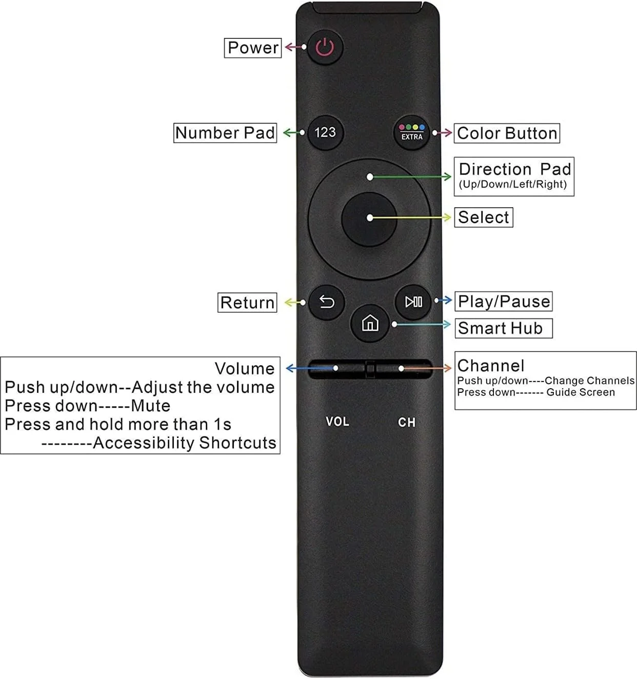 ریموت ال ای آر آی پی ال سازگار با تلویزیون های هوشمند سامسونگ 4K Ultra HD (UHD) (BN59-01259B)