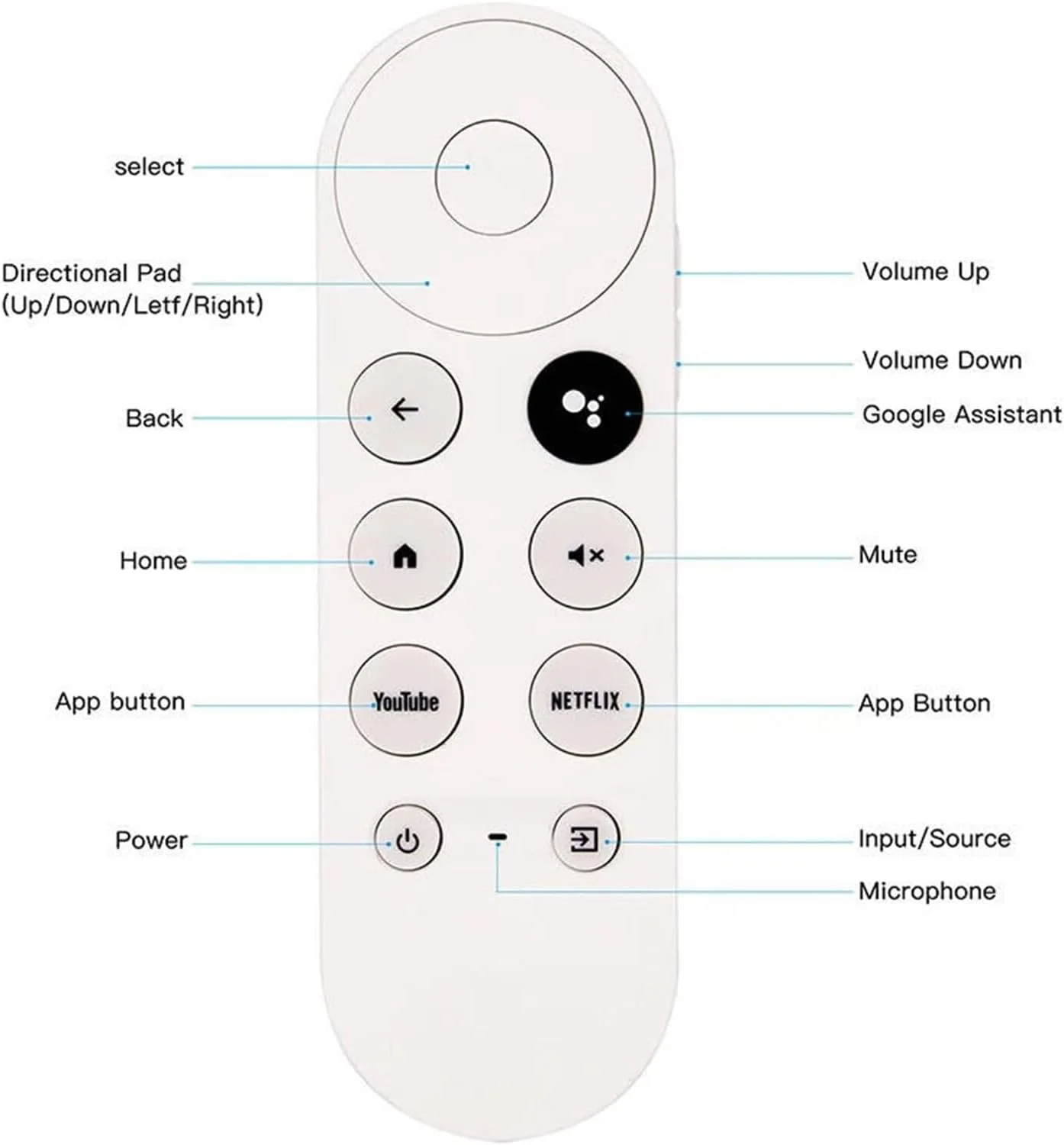 ریموت کنترل صوتی Saraele مناسب برای G9N9N، جایگزین BENACES برای تلویزیون سازگار با Google Chromecast 4k Snow، GA01409-US، GA01919-US، GA01920-US، GA01923-US، GA02463-US، GA02464-US ریموت کنترل صوتی Saraele مناسب برای G9N9N، جایگزین BENACES برای تلویزیون سازگار با Google Chromecast 4k Snow، GA01409-US، GA01919-US، GA01920-US، GA01923-US، GA02463-US، GA02464-US