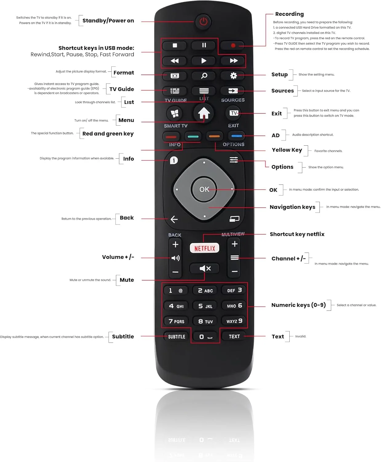 ریموت کنترل جایگزین Leyf برای تلویزیون های فیلیپس، ریموت کنترل جهانی LCD LED 3D HD Smart TV فیلیپس با نتفلیکس، بدون نیاز به تنظیم