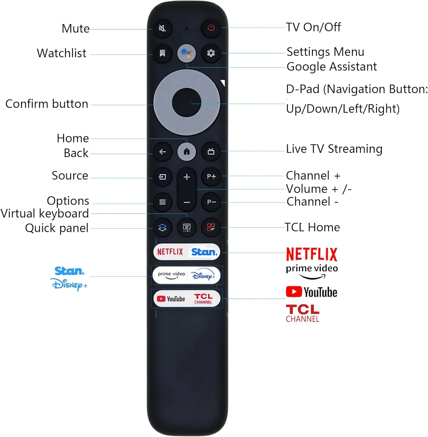 ریموت کنترل جایگزین TCL مدل RC902V، ریموت کنترل جهانی تلویزیون هوشمند با دکمه‌های نتفلیکس، پرایم ویدیو و یوتیوب، سازگار با تلویزیون‌های 4K QLED TCL
