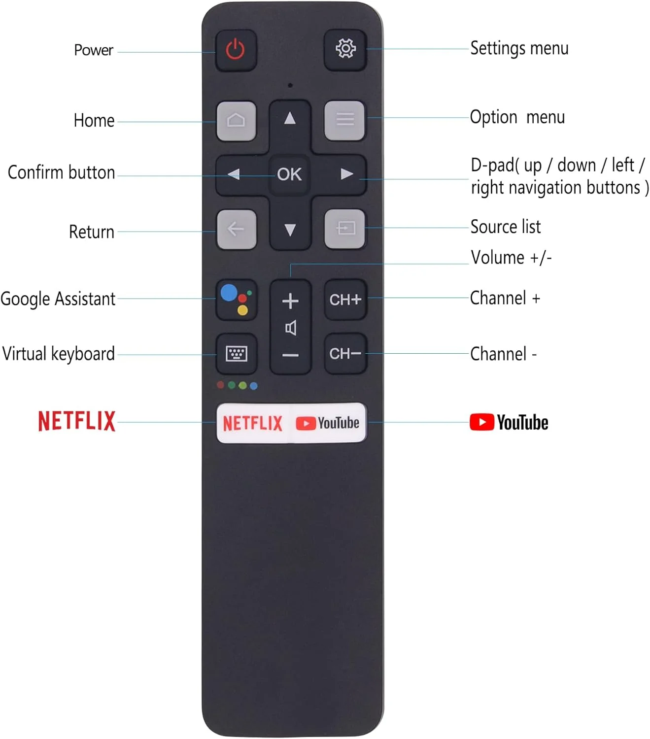 ریموت کنترل جایگزین RC802V FNR1 مناسب برای تلویزیون هوشمند اندروید 4K TCL مدل های 50S434 55S434 75S434 40S330 70S430 32S334 55S435 50S435 43S434 32S6500A [بدون عملکرد صوتی]