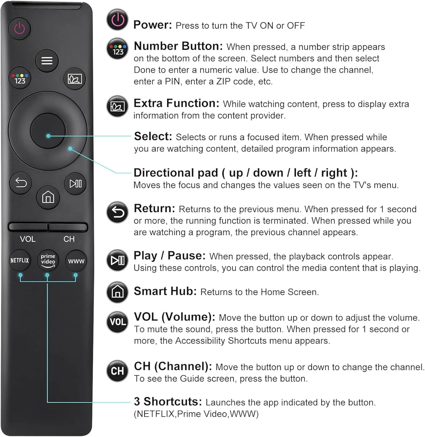 ریموت کنترل یونیورسال GUANYANYI (دو عددی) برای تمام تلویزیون های سامسونگ LED QLED UHD SUHD HDR LCD فریم کرو خورشیدی HDTV 4K 8K 3D هوشمند، با دکمه هایی برای نتفلیکس، پرایم ویدیو، WWW
