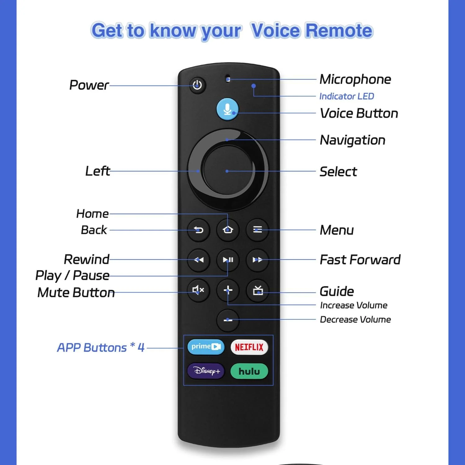 ریموت کنترل صوتی جایگزین eWINNER مدل L5B83G، مناسب برای تلویزیون های هوشمند آمازون استیک (نسل 2/3)، برای تلویزیون های هوشمند کیوب (نسل 1/2)، برای تلویزیون هوشمند استیک لایت/4K/4K Max، برای تلویزیون هوشمند نسل 3