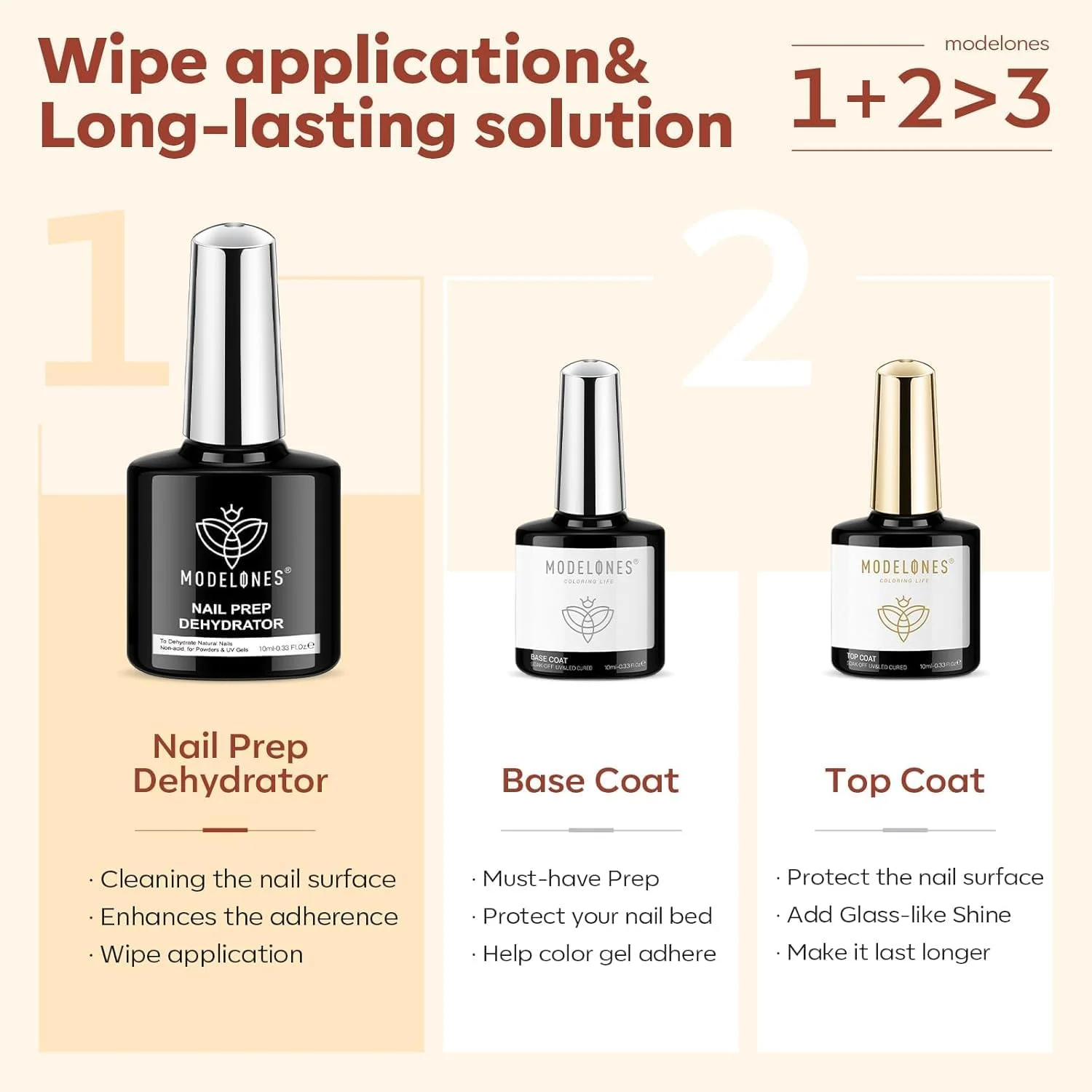 ست ژل بیس کت و تاپ کت مدلونز با دهیدراتور ناخن، تاپ کت سوپر براق الماس بدون نیاز به پاک کردن، کیت آماده سازی طراحی ناخن برای لاک ژل