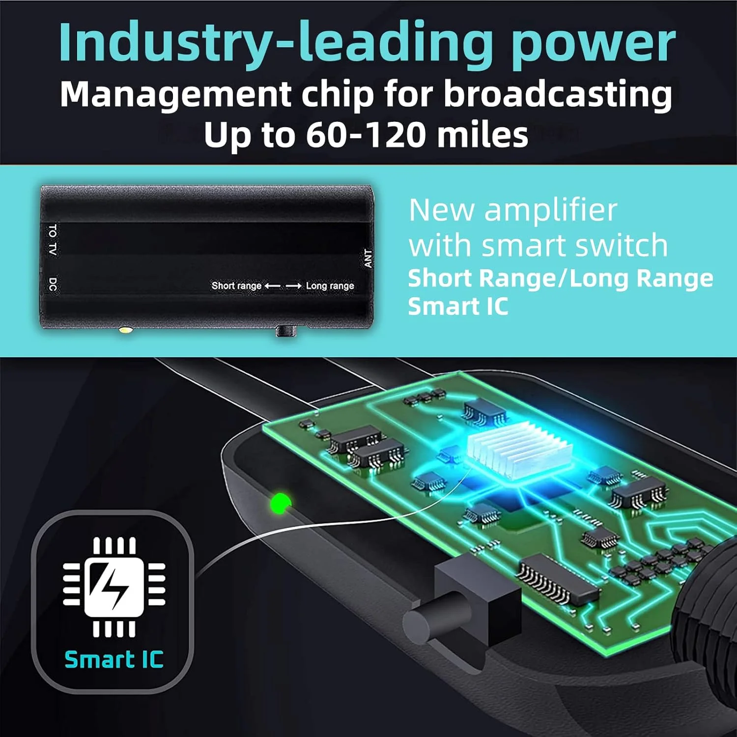 آنتن تلویزیون دیجیتال HD تقویت شده YEHOBU با برد طولانی 250+ مایل آنتن تلویزیون دیجیتال HD تقویت شده YEHOBU با برد طولانی 250+ مایل