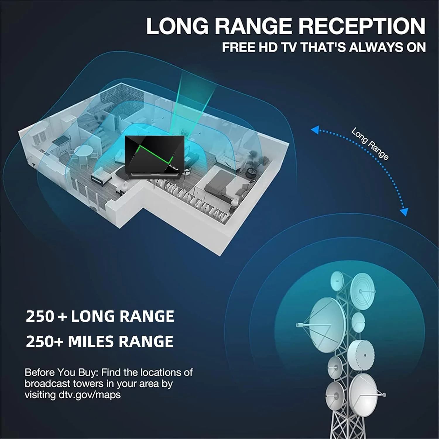 آنتن تلویزیون دیجیتال HD تقویت شده YEHOBU با برد طولانی 250+ مایل آنتن تلویزیون دیجیتال HD تقویت شده YEHOBU با برد طولانی 250+ مایل