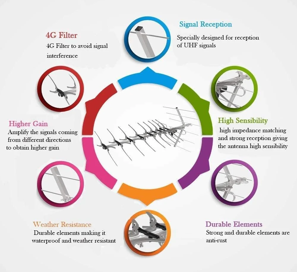 کیت آنتن تلویزیون 48 المانه Viewi SSL 4K HD Freeview با فیلتر داخلی 4G و 5G LTE برای نصب در فضای باز یا داخلی با کیت کامل و عملکرد بالا
