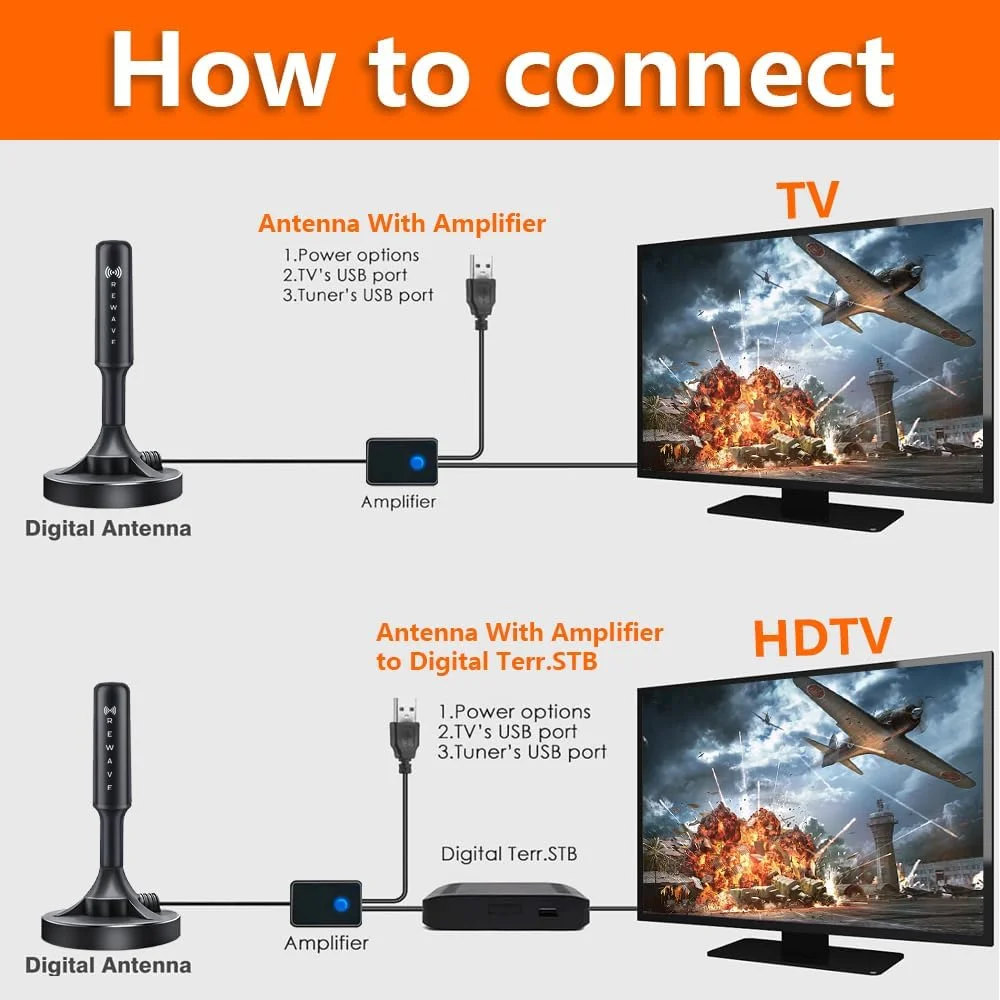 آنتن نسخه ارتقا یافته Rewave، آنتن تقویت شده تلویزیون Rewave، پوشش تا 800 مایل، آنتن دیجیتال HD تقویت شده تلویزیون، پشتیبانی از تلویزیون هوشمند 4K Indoor Full HD (نسخه ارتقا یافته)