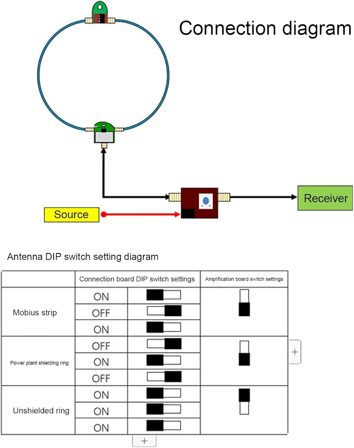 آنتن حلقه فعال Topiky 9-12V، آنتن حلقه رادیویی موج کوتاه فعال 50K-500MHz 17dB، آنتن گیرنده قابل حمل، حلقه کوچک باند کامل آنتن گیرنده پهن باند فعال