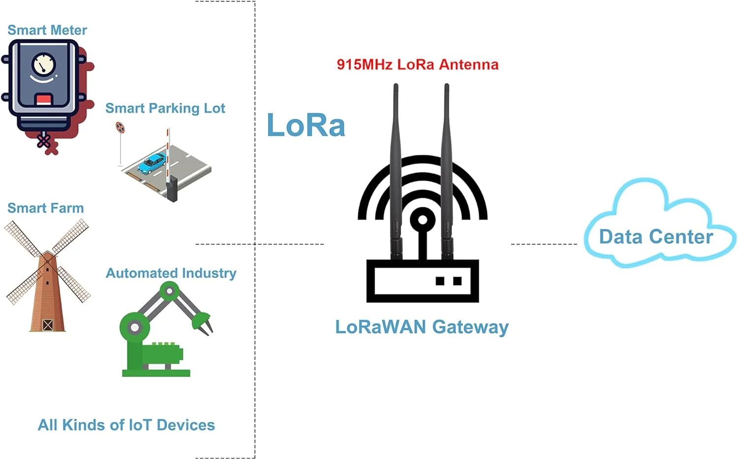 آنتن LoRa تنموری 915MHz داخلی با بهره 3dBi، اتصال SMA نر آنتن LoRa تنموری 915MHz داخلی با بهره 3dBi، اتصال SMA نر