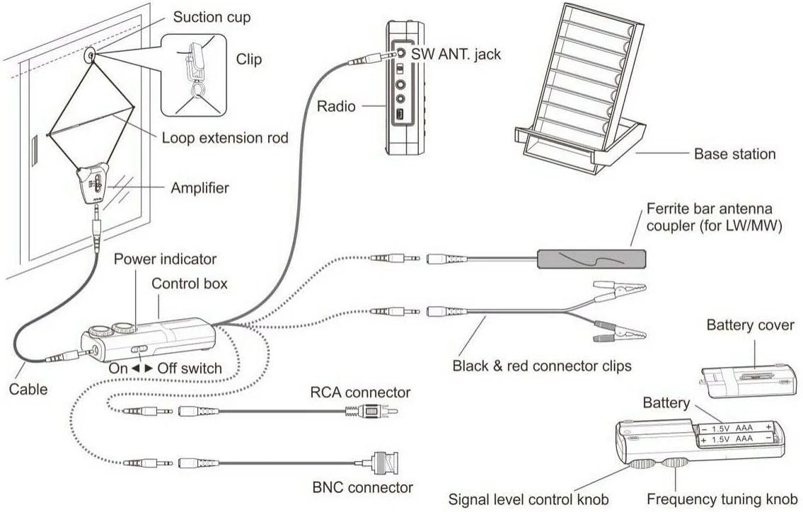 آنتن حلقه فعال داخلی Tecsun AN-48X برای رادیو AM/LW/SW