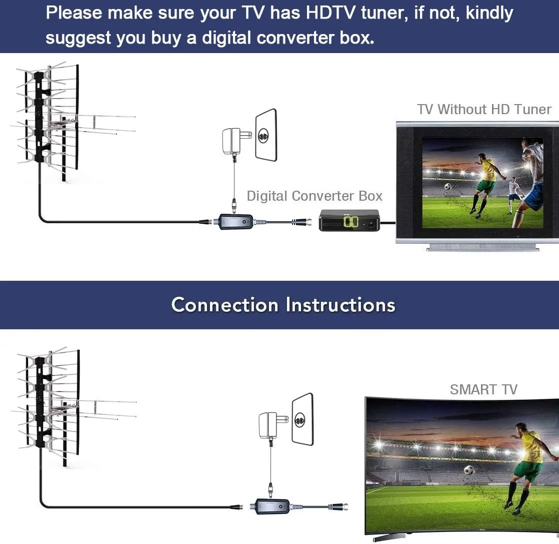 آنتن دیجیتال HDTV فضای باز PBD با بهره بالا و تقویت کننده کم نویز، کابل کواکسیال 40FT RG6، اسپلیتر 2 طرفه، برد 150 مایل، UHF و VHF، نصب آسان - نسخه ارتقا یافته