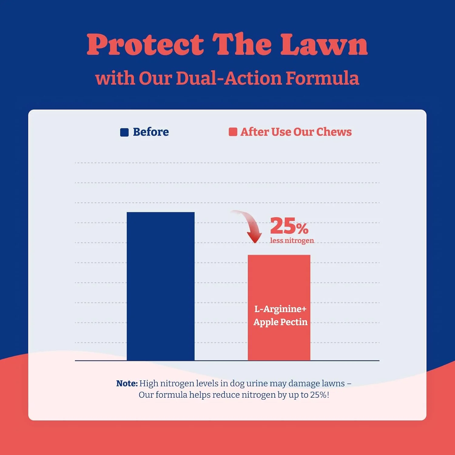 قرص های جویدنی برای جلوگیری از سوختگی چمن توسط سگ ها - گرین لان