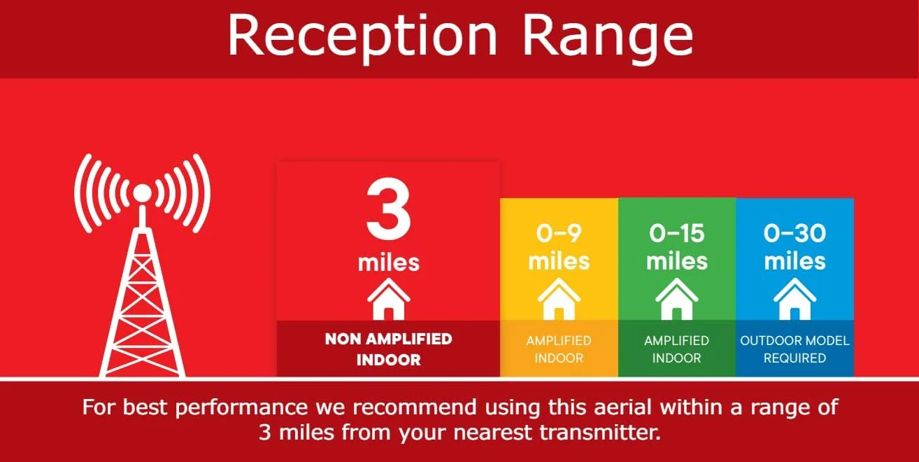 آنتن تلویزیون دیجیتال داخلی بدون تقویت کننده One For All - آماده دریافت سیگنال های تلویزیونی Freeview و آنالوگ در محدوده 5 کیلومتری - HD Ready - آنتن HDTV – UHF/VHF – مشکی - SV9405
