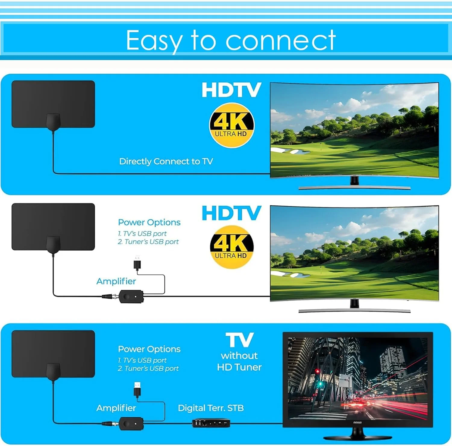 تقویت کننده سیگنال تلویزیون MEgegulo، آنتن داخلی تقویت شده تلویزیون با تقویت کننده، برد بلند 250+ برای تلویزیون Freeview، پشتیبانی از 4K 1080P HDTV تقویت کننده سیگنال تلویزیون MEgegulo، آنتن داخلی تقویت شده تلویزیون با تقویت کننده، برد بلند 250+ برای تلویزیون Freeview، پشتیبانی از 4K 1080P HDTV