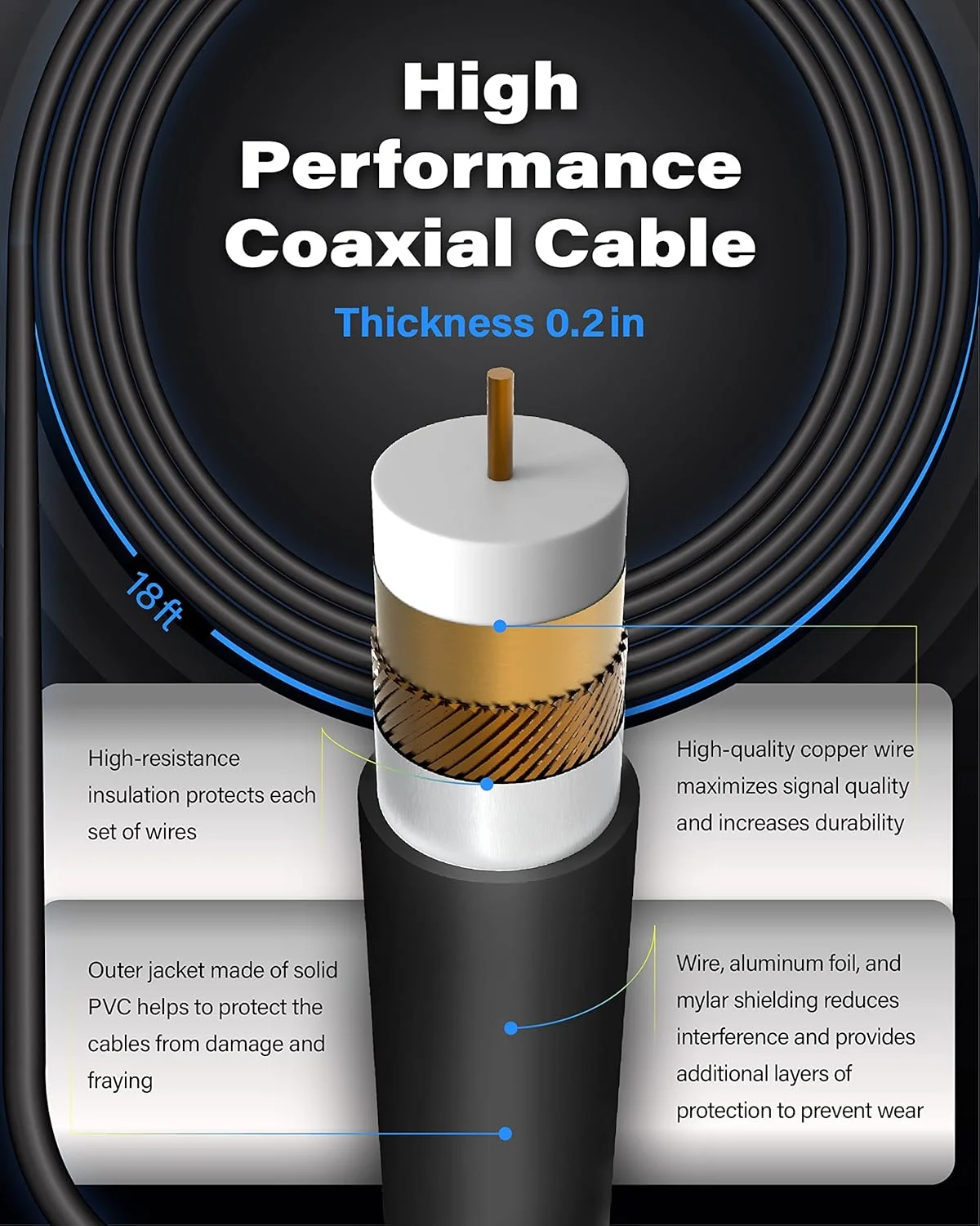 آنتن تلویزیون دیجیتال HD تقویت شده با برد بلند 65-80 مایل (آخرین مدل 2018) - پشتیبانی از 4K 1080p و تمام تلویزیون های قدیمی تر، تقویت کننده سیگنال HDTV قدرتمند داخلی - کابل کواکسیال 18 فوت / آداپتور برق USB