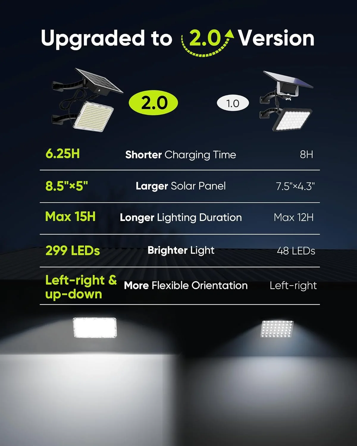 چراغ خورشیدی 299 LED جکی‌لد با روشنایی 1000 لومن، چراغ امنیتی ضد آب IP65 با باتری 4000 میلی‌آمپر ساعتی، مناسب برای دیوار، ایوان، سوله و انبار