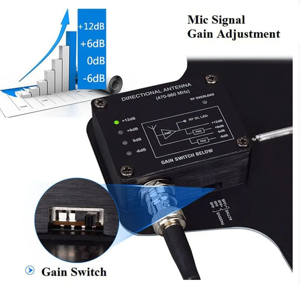 سیستم توزیع برق آنتن جهت دار فعال UHF مدل JXRYWF برای سیستم میکروفون بی سیم SHURE به همراه آنتن پدالی