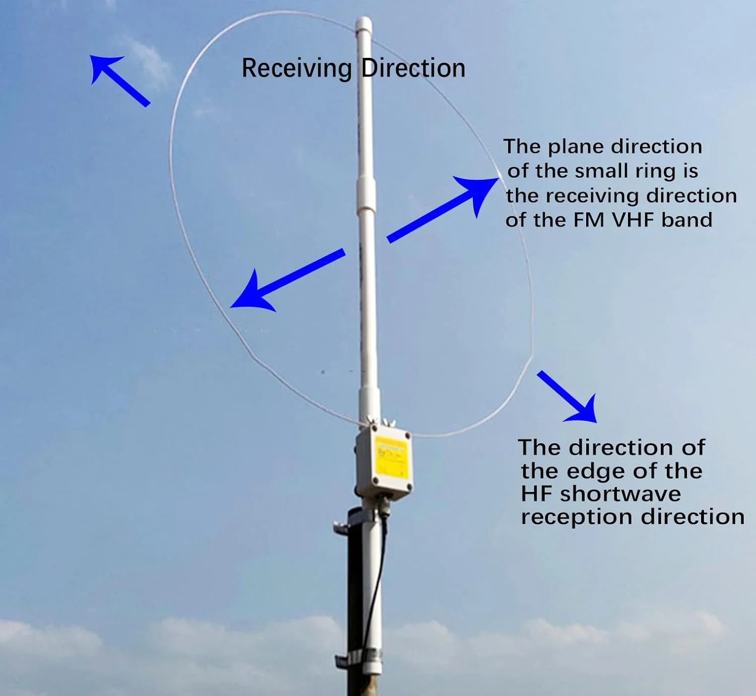 آنتن حلقه فعال رادیویی موج کوتاه K-180WLA با فرکانس 100 کیلوهرتز تا 180 مگاهرتز، آنتن رادیویی تمام باند LW/MW/SW/FM/VHF با بهره 20dBi و کابل فیدر 10 متری