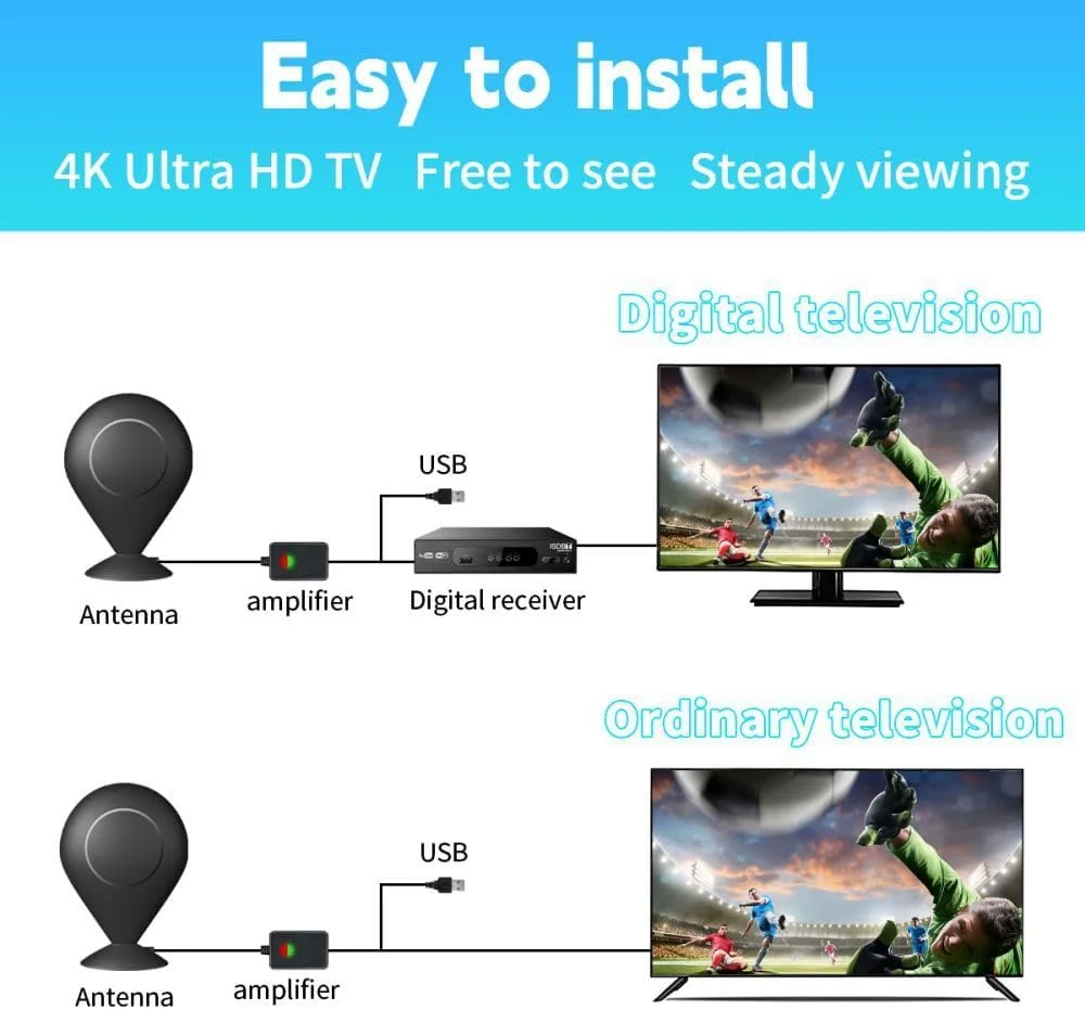 آنتن تلویزیون دیجیتال داخلی - آنتن دیجیتال HDTV با تقویت کننده سیگنال، پشتیبانی از 1080P، آنتن تلویزیون با برد گیرندگی بیش از 360 مایل، شامل کابل کواکسیال 5 متری