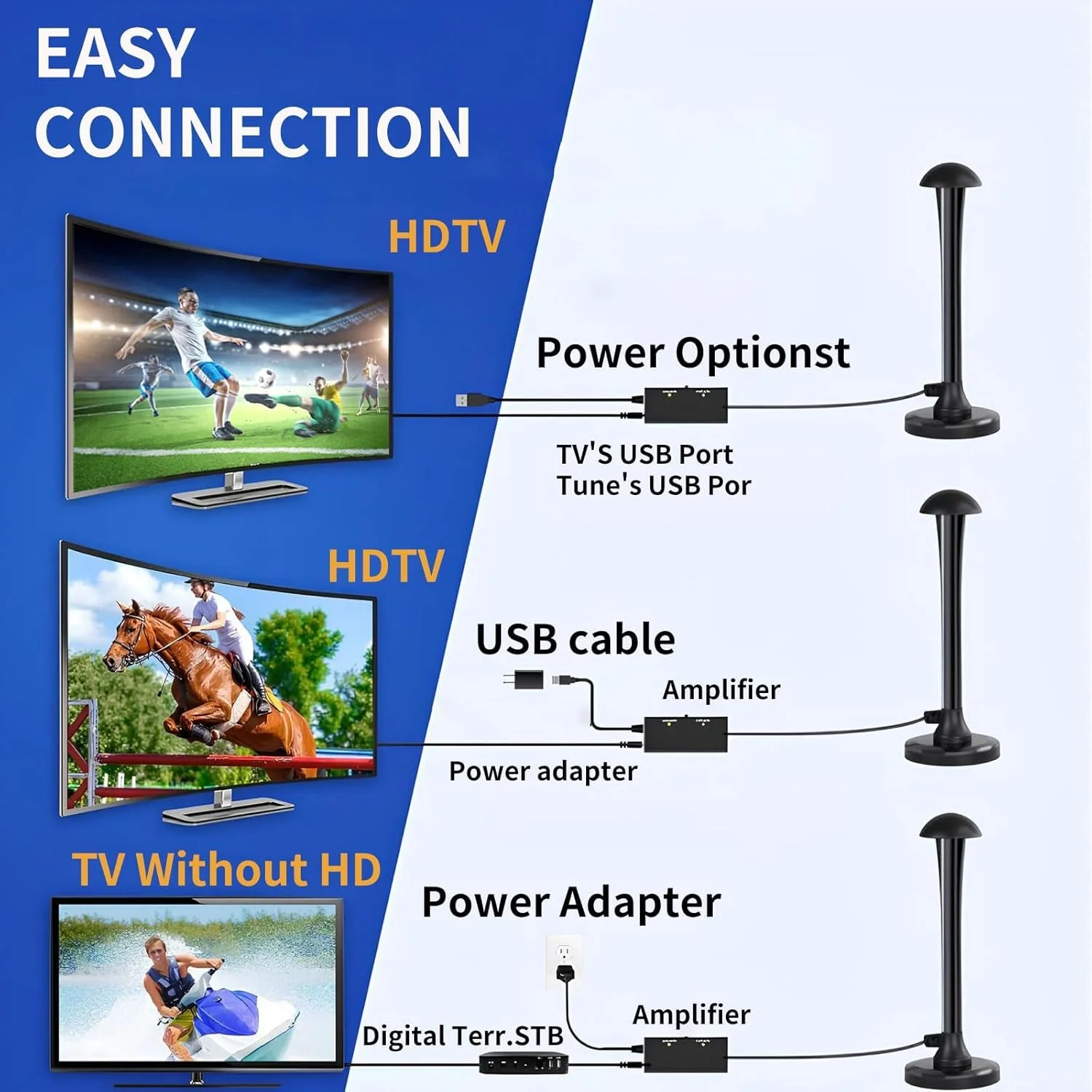 آنتن تلویزیون، آنتن دیجیتال HD کوچک داخلی/خارجی، پایه مغناطیسی قوی، آنتن گیرنده 360 درجه و برد بلند 250+ مایل، پشتیبانی از 4K 1080p با تقویت کننده سیگنال، کابل بلند 16.4 فوت آنتن تلویزیون، آنتن دیجیتال HD کوچک داخلی/خارجی، پایه مغناطیسی قوی، آنتن گیرنده 360 درجه و برد بلند 250+ مایل، پشتیبانی از 4K 1080p با تقویت کننده سیگنال، کابل بلند 16.4 فوت