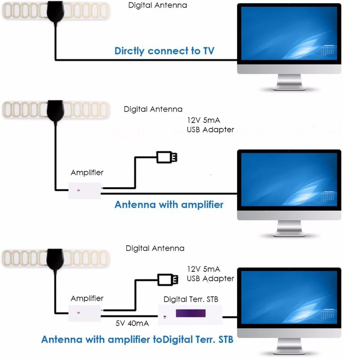 آنتن فعال تلویزیون دیجیتال با تقویت کننده RF داخلی 20DB، آنتن خودرو DVB-T، آنتن DVB-T2 با بهره 20DB