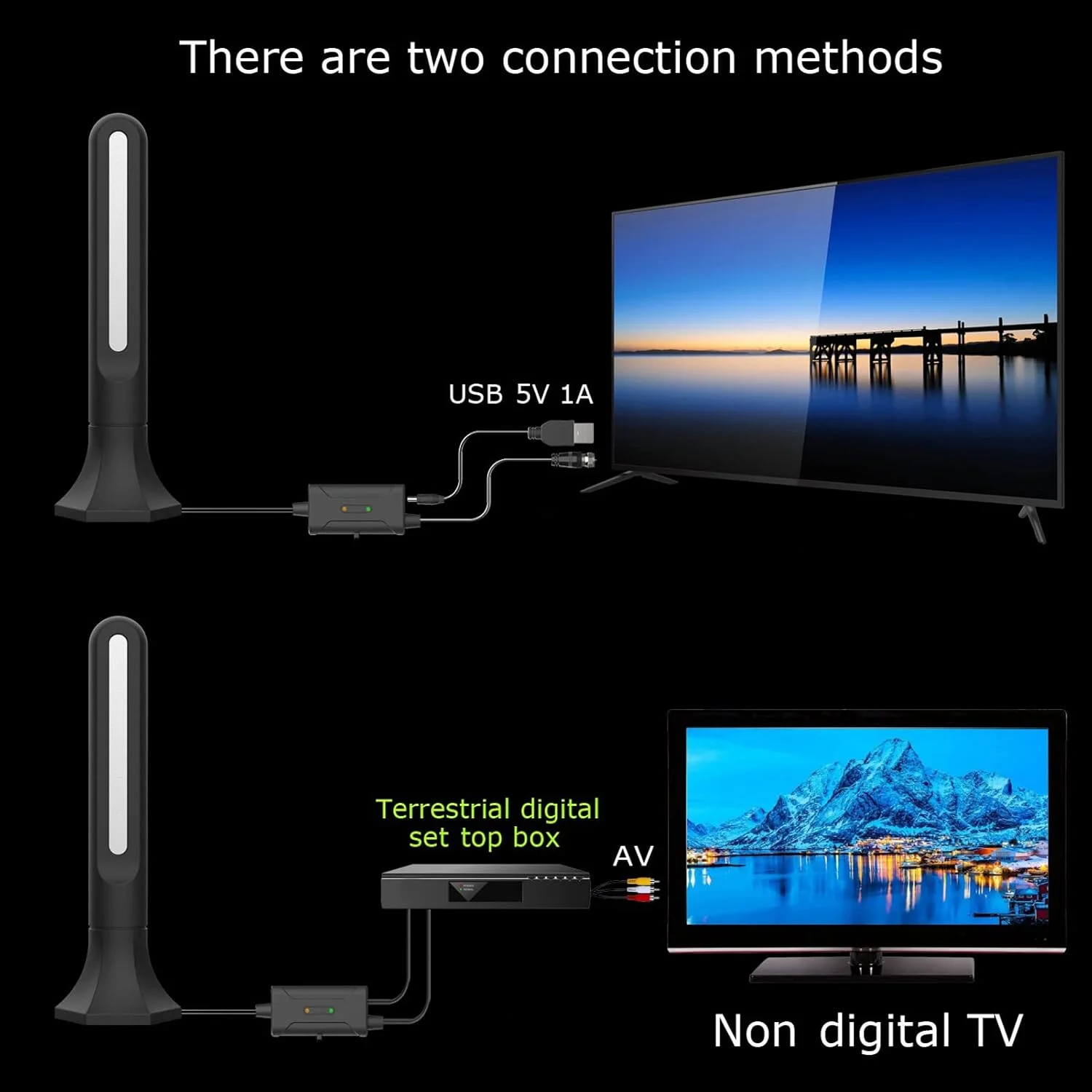 آنتن تلویزیون دیجیتال، پشتیبانی از 4K 1080p با برد 300 مایل، آنتن HDTV تقویت شده، دریافت 360 درجه و پایه مغناطیسی قوی، برای استیک و همه تلویزیون های قدیمی