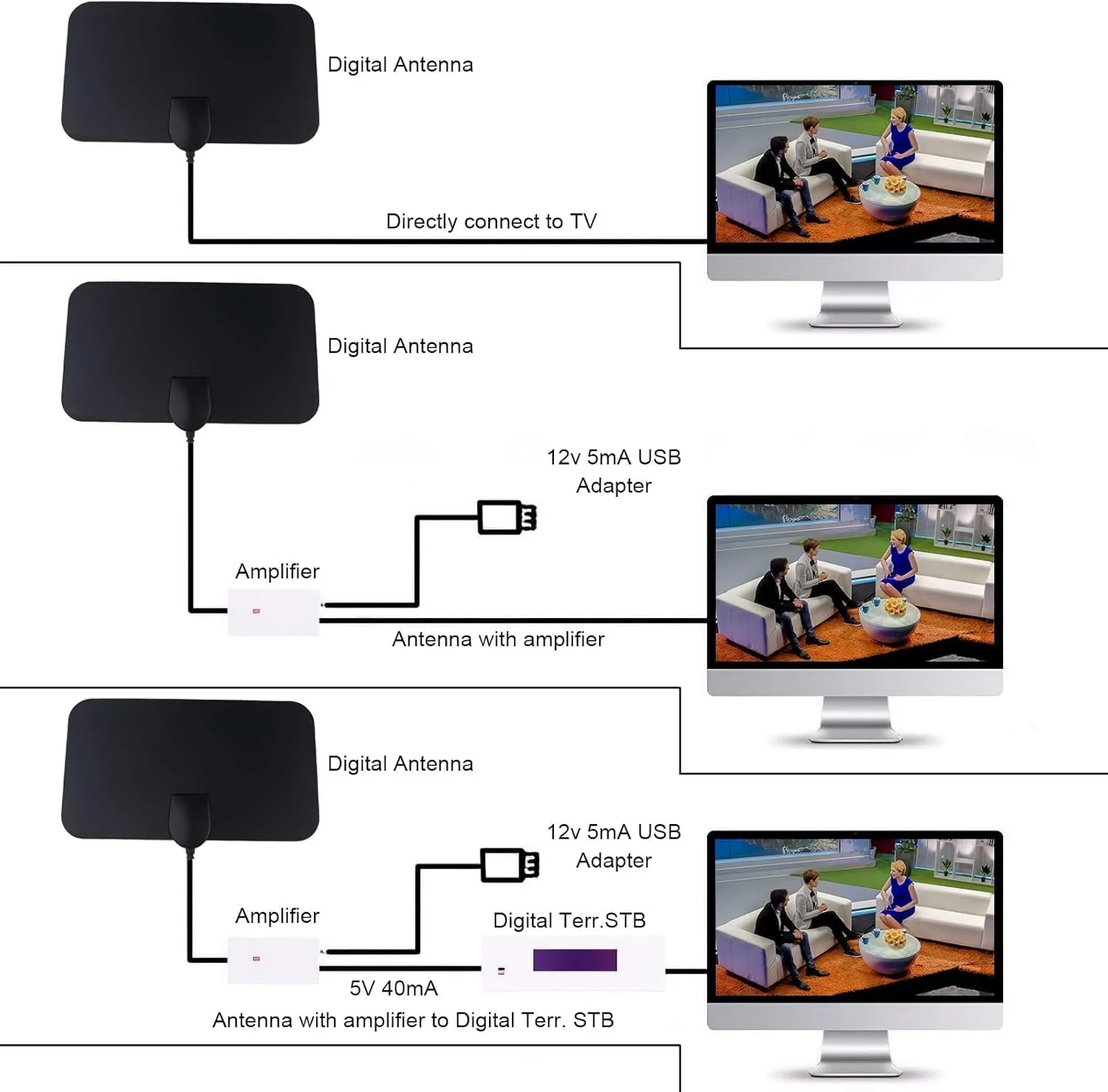 آنتن تلویزیون داخلی، آنتن تلویزیون دیجیتال 4K با کیفیت بالا، با برد 50+ مایل و دریافت 360 درجه، تصویر و صدای واضح، کابل کواکسیال 3.6 متری HDTV، برای کانال های محلی و تلویزیون رایگان با تقویت کننده سیگنال
