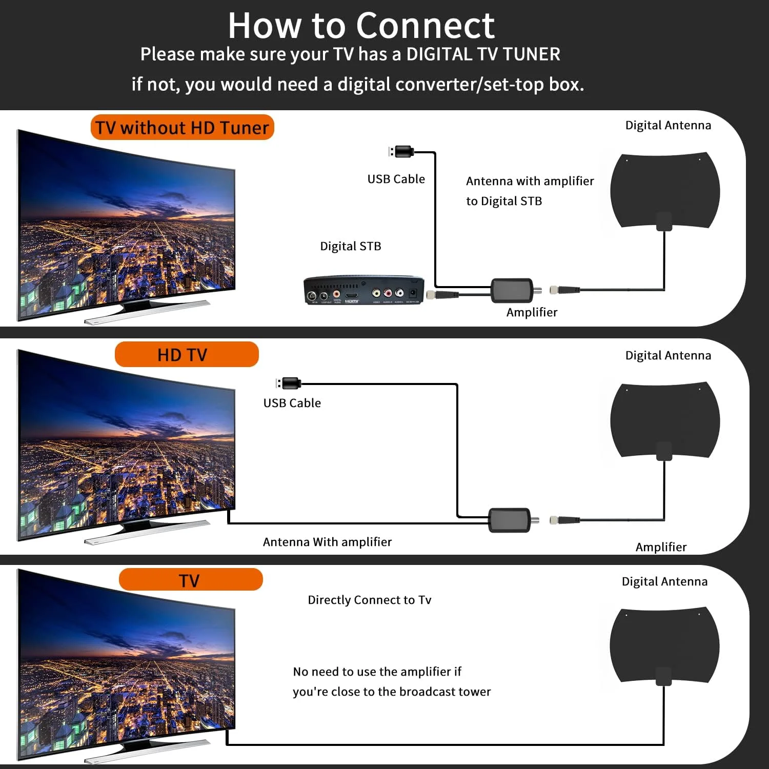 آنتن تلویزیون دیجیتال HD سایمسوب، برد بلند، پشتیبانی از تلویزیون های هوشمند 4K و 8K، فایر تی وی استیک و تمام تلویزیون های قدیمی - تقویت کننده سیگنال داخلی با بهره بالا و فیلتر نویز آنتن تلویزیون دیجیتال HD سایمسوب، برد بلند، پشتیبانی از تلویزیون های هوشمند 4K و 8K، فایر تی وی استیک و تمام تلویزیون های قدیمی - تقویت کننده سیگنال داخلی با بهره بالا و فیلتر نویز