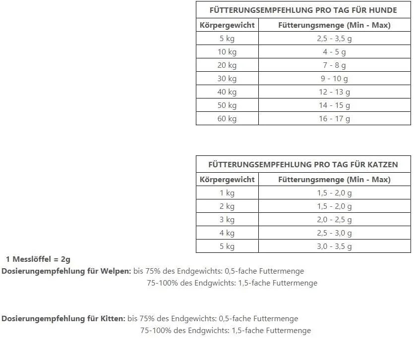 مکمل تعادل سگ و گربه ترووت 250 گرمی