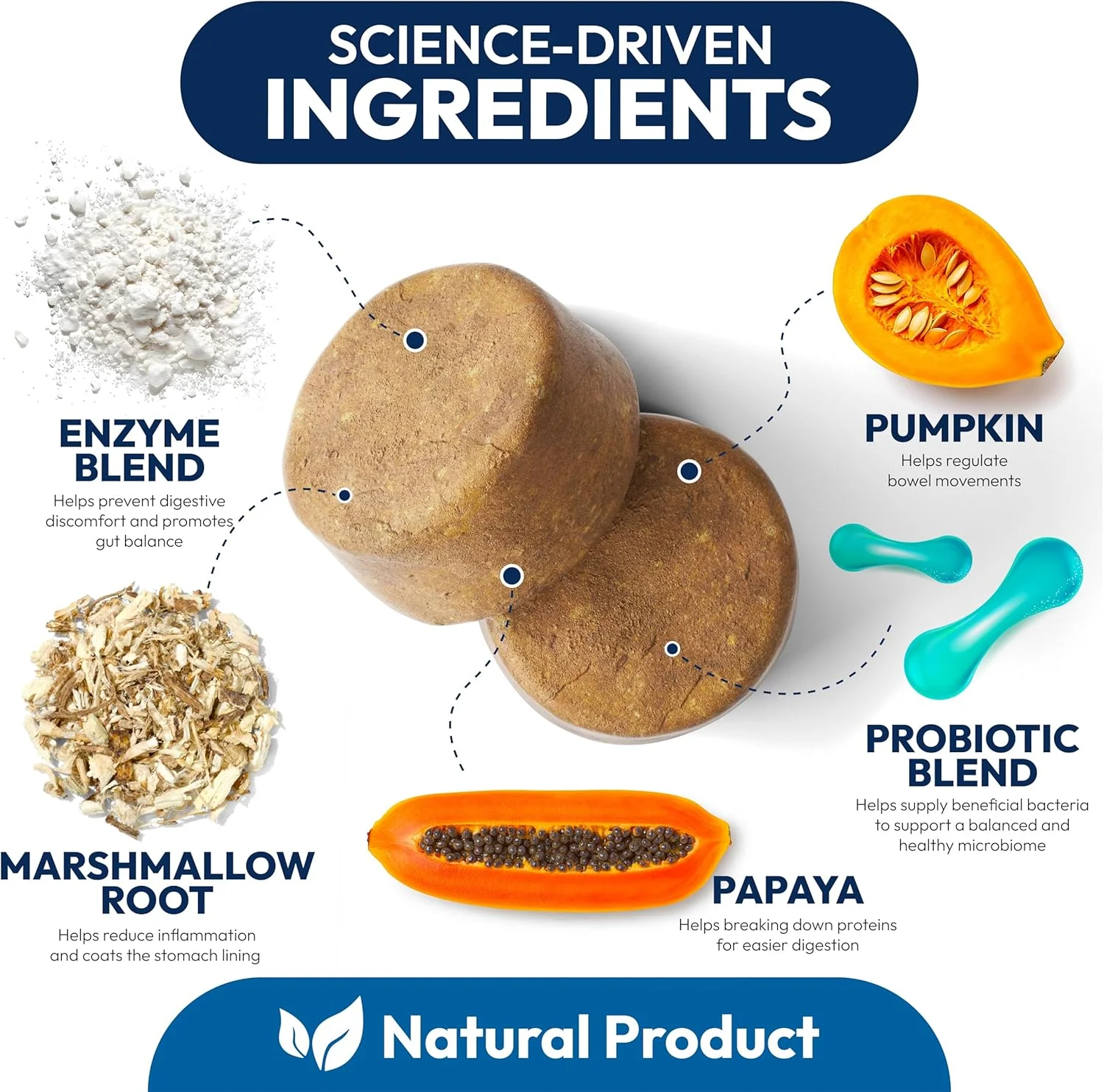 پروبیوتیک برای سگ ها - 170 عدد تشویقی پروبیوتیک سگ - آنزیم های گوارشی و پری بیوتیک ها - پشتیبانی از سلامت روده، اسهال، گاز و رفع یبوست - پوست خارش دار، آلرژی، تعادل مخمر - مکمل پیشرفته پروبیوتیک برای سگ ها - 170 عدد تشویقی پروبیوتیک سگ - آنزیم های گوارشی و پری بیوتیک ها - پشتیبانی از سلامت روده، اسهال، گاز و رفع یبوست - پوست خارش دار، آلرژی، تعادل مخمر - مکمل پیشرفته