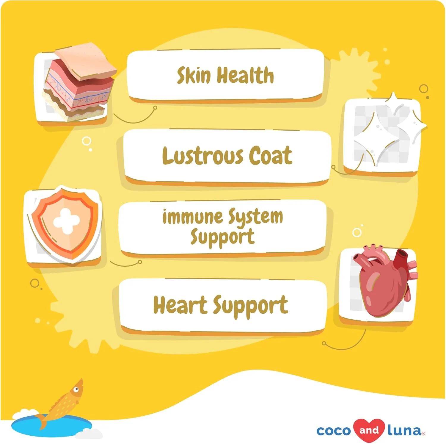 روغن ماهی امگا 3 برای سگ ها - مکمل پوست و مو حاوی روغن کبد ماهی، جلبک، EPA و DHA اسیدهای چرب برای ریزش موی سگ، رفع خارش، نقاط داغ، آلرژی پوستی، حمایت از مفاصل و قلب - 90 عدد قرص نرم