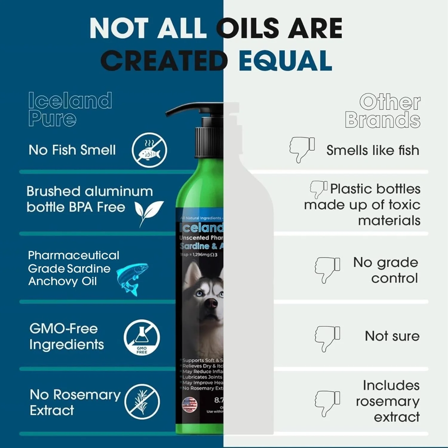 روغن ساردین و آنچوی درجه دارویی بدون بو Iceland Pure برای سگ ها و گربه ها. حجم بطری 259 میلی لیتر