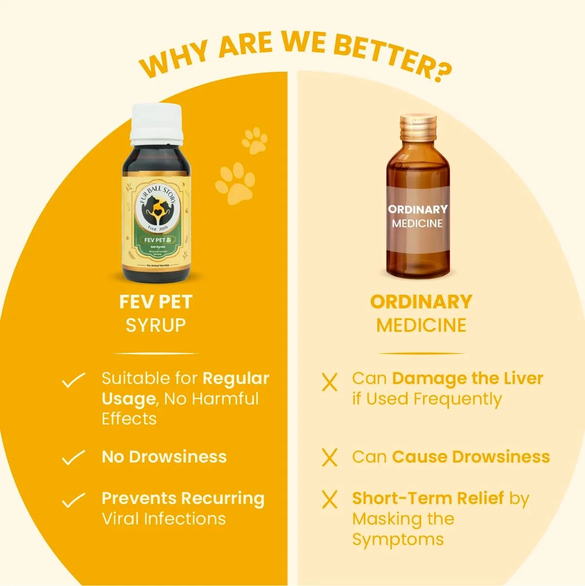 فور بال استوری Fev Pet 60ml | شربت تب بر آیورودیک برای سگ و گربه | کاهش تب، سرفه، سرماخوردگی، درد بدن | کنترل عفونت های ویروسی | تقویت کننده سیستم ایمنی | توصیه شده توسط دامپزشکان