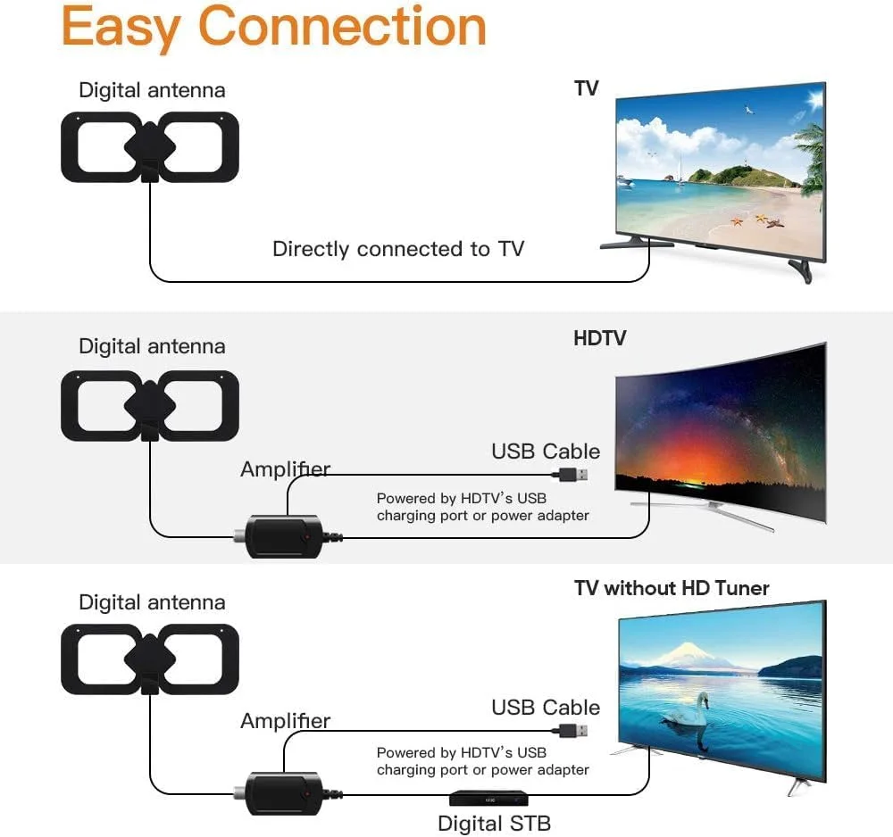 آنتن تلویزیون، آنتن دیجیتال HD تقویت شده تلویزیون با برد طولانی 200+ مایل، پشتیبانی از تلویزیون هوشمند و تمام تلویزیون های قدیمی با کیفیت 4K 1080p برای تمام تلویزیون های داخلی، و کابل کواکسیال 13.3FT