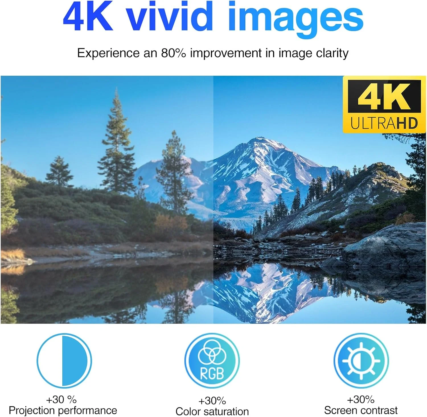 آنتن تلویزیون داخلی تقویت شده هوشمند دیجیتال 4K 1080p با برد بلند 250+ مایل - پشتیبانی از تمام تلویزیون های قدیمی با اتصال تقویت کننده برای کانال های رایگان