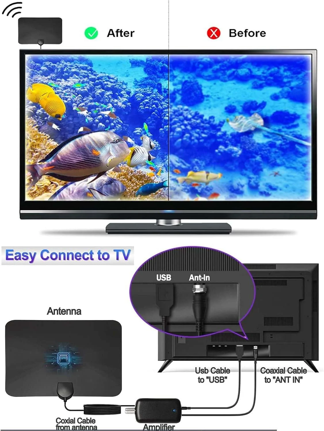 آنتن تلویزیون دیجیتال HD تقویت شده 4K با برد طولانی 1000 مایل، پشتیبانی از تلویزیون هوشمند داخلی 4K 1080p، فایر تی وی استیک و تمام تلویزیون های قدیمی تر، گیرنده سیگنال 360 درجه داخلی، تقویت کننده سیگنال سوئیچ با کابل کواکسیال HDTV 16.5 فوت