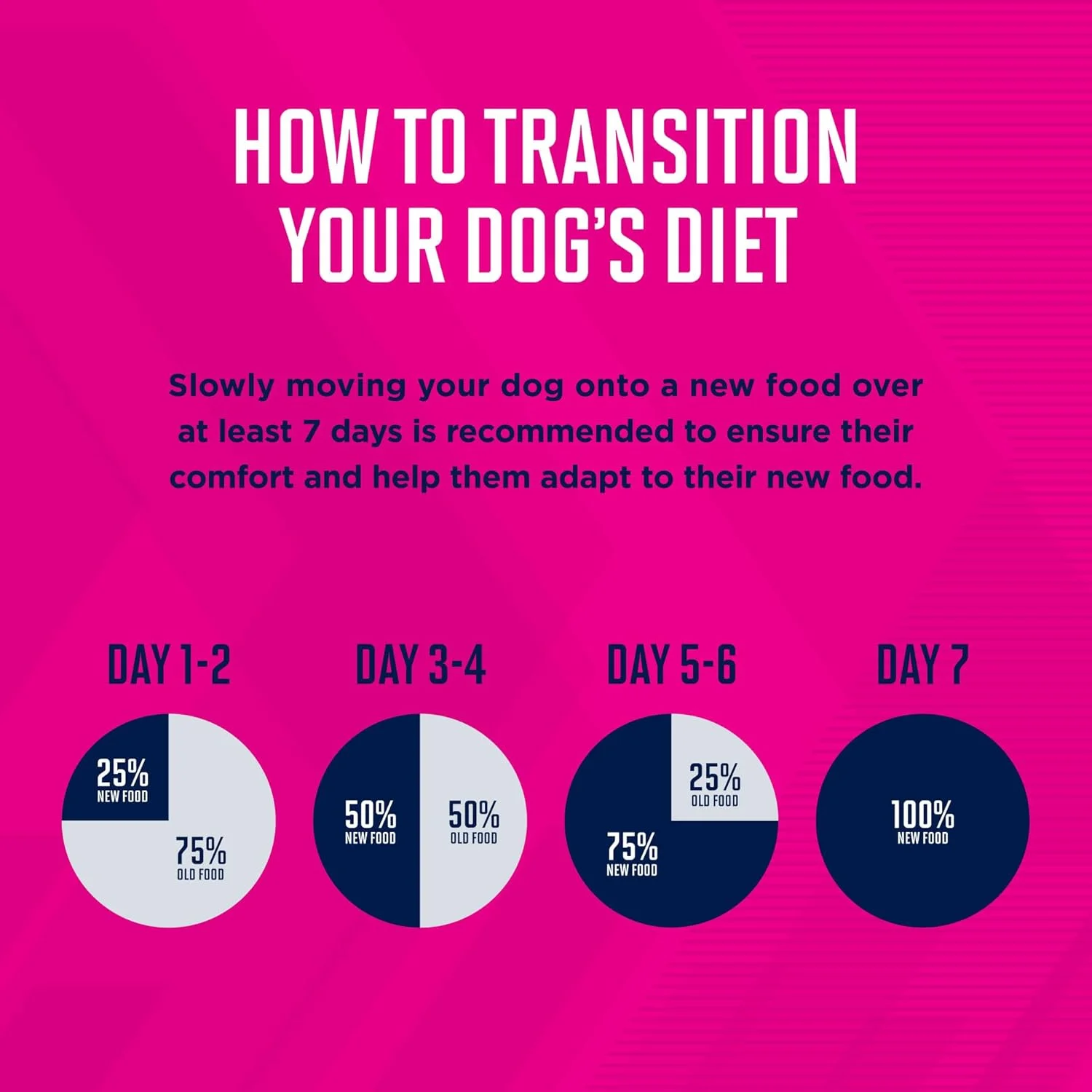 غذای مرطوب سگ بالغ یوکانوبا با طعم مرغ و گوشت گریل شده در آب گوشت، (12 عدد) قوطی 354 گرمی