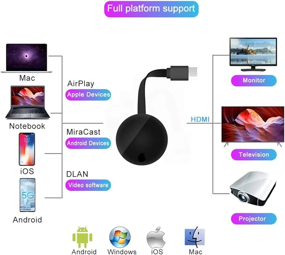 دانگل نمایشگر بی‌سیم، 4K 1080P HD، دستگاه انعکاس صفحه نمایش برای تلویزیون‌های HD/پروژکتور، سازگار با Airplay/Miracast/DLNA