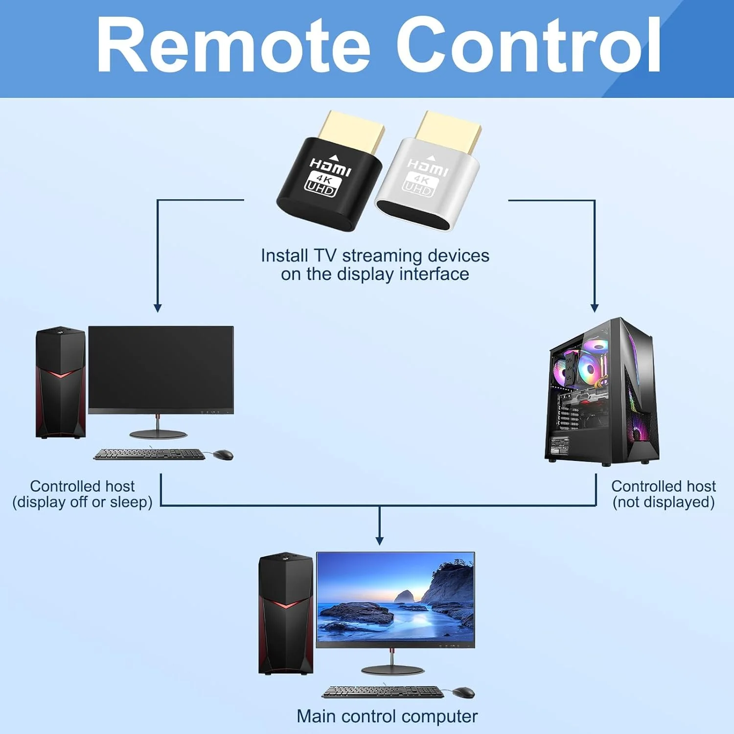 آداپتور انتقال تصویر بیسیم HDMI 4K، بسته 2 عددی، برای تلویزیون/کامپیوتر/تلفن همراه، گیرنده چندرسانهای هوشمند، اتصال آسان و پخش فوری، دسترسی به همه کانالها، دستگاه پخش فوقالعاده با کیفیت آداپتور انتقال تصویر بیسیم HDMI 4K، بسته 2 عددی، برای تلویزیون/کامپیوتر/تلفن همراه، گیرنده چندرسانهای هوشمند، اتصال آسان و پخش فوری، دسترسی به همه کانالها، دستگاه پخش فوقالعاده با کیفیت