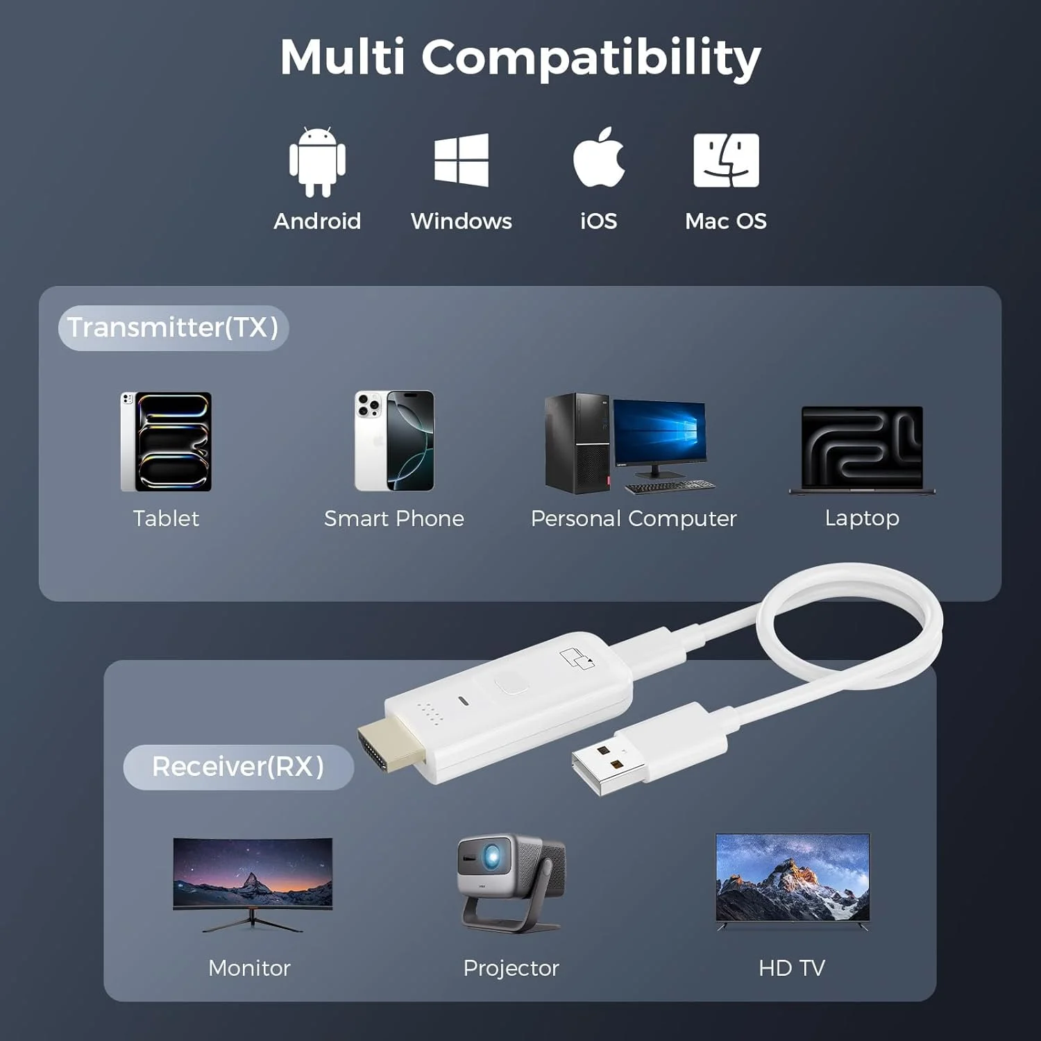 آداپتور دانگل نمایشگر HDMI بی سیم 1080P، توسعه دهنده Screen Mirroring برای iOS/Android/Windows/Mac به HDTV/مانیتور/پروژکتور، آداپتور بی سیم HDMI 5G از AirPlay/Miracast/DLNA پشتیبانی می کند