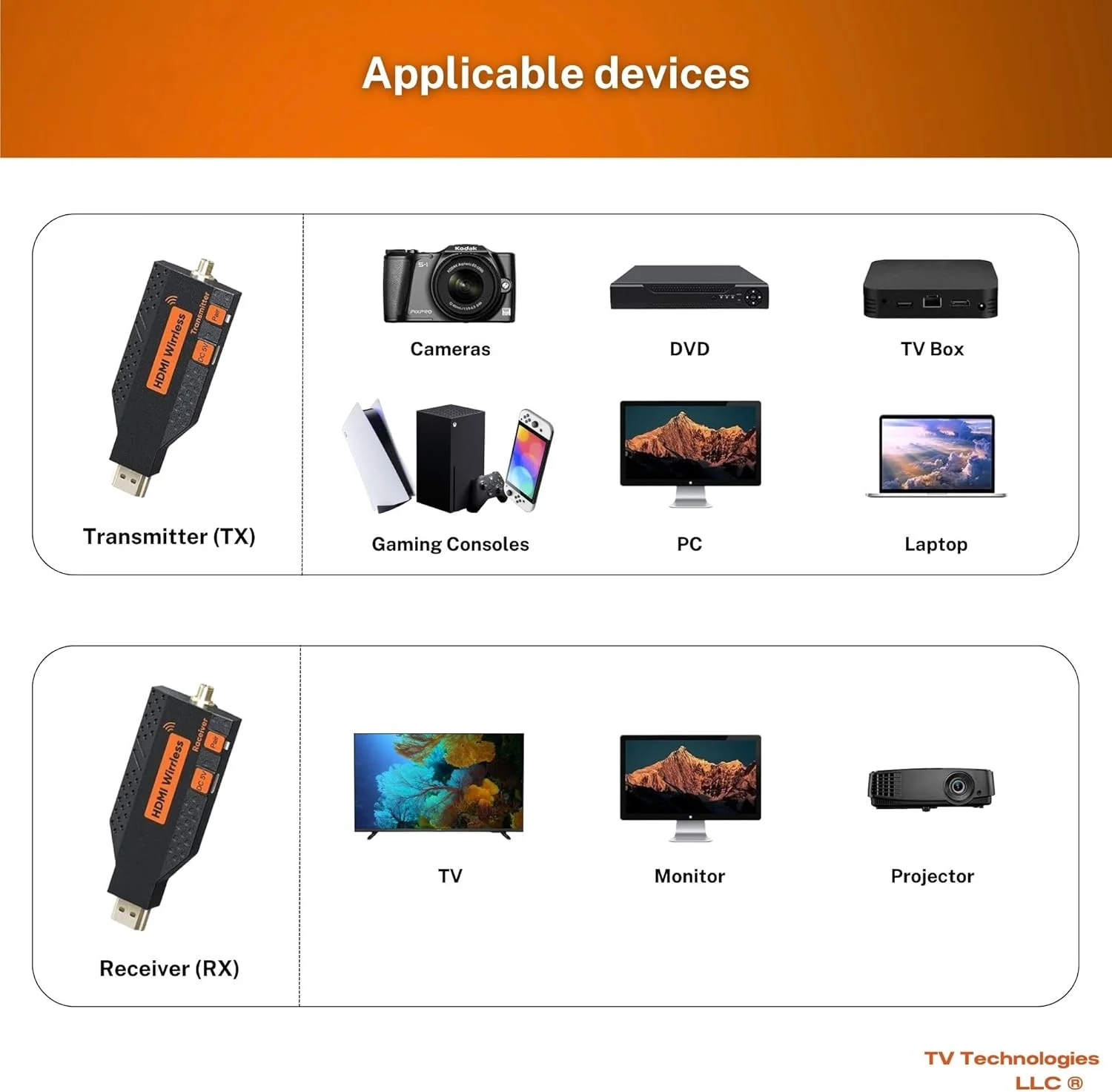 فرستنده و گیرنده HDMI بی‌سیم – 1080P/60Hz، اتصال آسان، کیت توسعه دهنده HDMI، 150 متر، برای پخش ویدیو به مانیتور/پروژکتور/صفحه نمایش از لپ تاپ، کامپیوتر، PS5، جعبه تلویزیون، دوربین ها، DVD