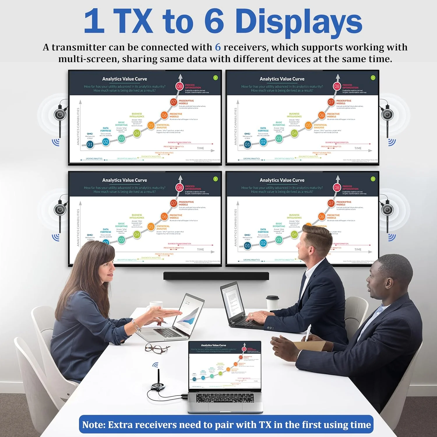 HDMI بیسیم، فرستنده بیسیم HDMI آیمیبو و 2 گیرنده 5.8G - انتقال بیسیم ویدیو از طریق انتقال رادیویی HDMI تا 50 متر از لپتاپ، رایانه شخصی، جعبه تلویزیون، دوربین به تلویزیون و پروژکتور، 1080P HDMI بیسیم، فرستنده بیسیم HDMI آیمیبو و 2 گیرنده 5.8G - انتقال بیسیم ویدیو از طریق انتقال رادیویی HDMI تا 50 متر از لپتاپ، رایانه شخصی، جعبه تلویزیون، دوربین به تلویزیون و پروژکتور، 1080P