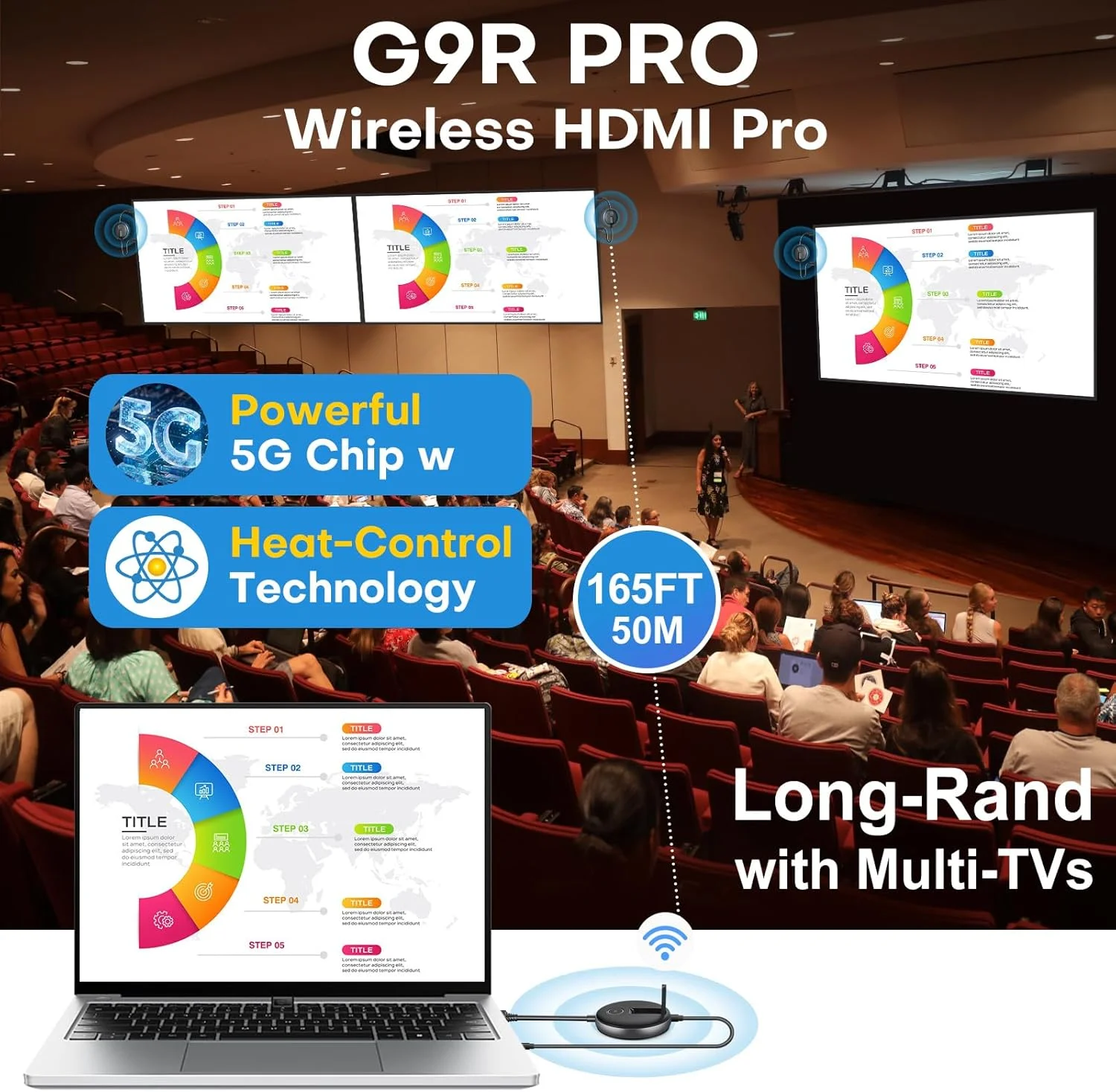 گیرنده بی سیم HDMI مدل G9R PRO (فقط گیرنده)، باید با فرستنده G9R Pro جفت شود، ایده آل برای گیرنده اضافی یا استفاده جایگزین